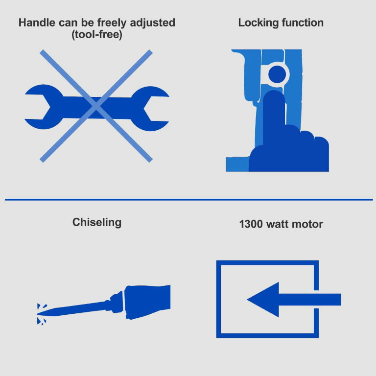 Scheppach Demolition Hammer Concrete Hammer AB1500X | Forestwest