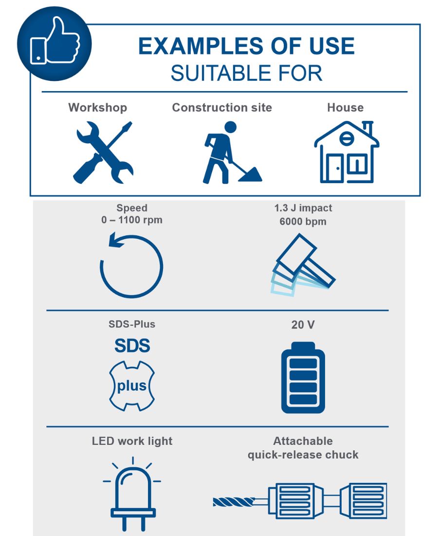 Scheppach 20V Hammer Drill with Drills & Bits C-RHD130-X (Skin Only) Scheppach