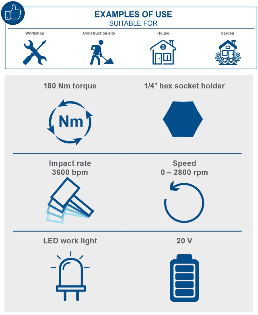 Scheppach 20V 1/4" Cordless Impact Driver C-ID180-X (Skin Only) Scheppach